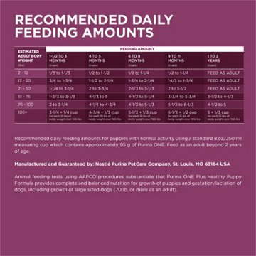 Purina ONE Plus Healthy Puppy Formula High Protein Natural Dry Puppy Food, 16.5 lb