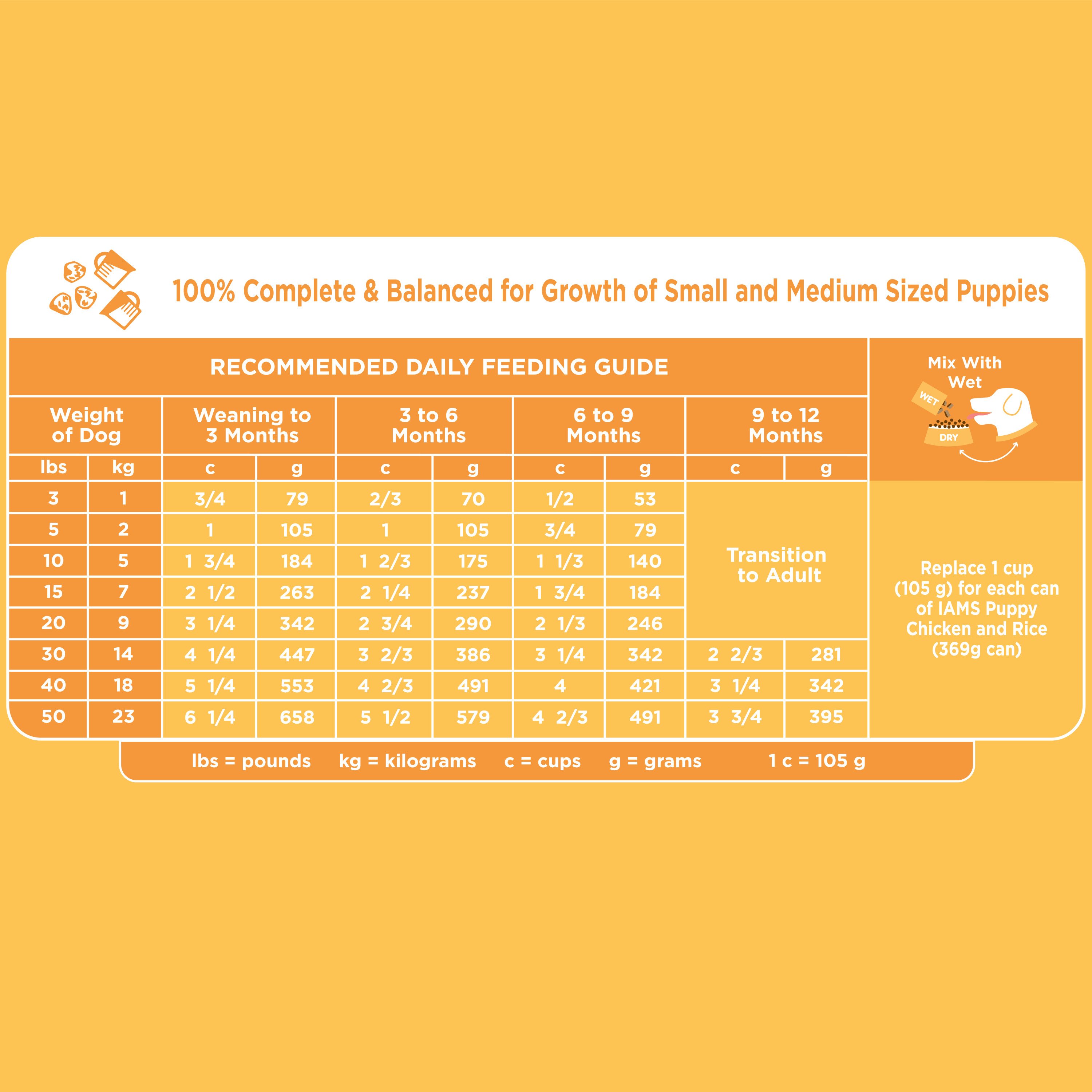 Iams smart 2025 puppy feeding chart