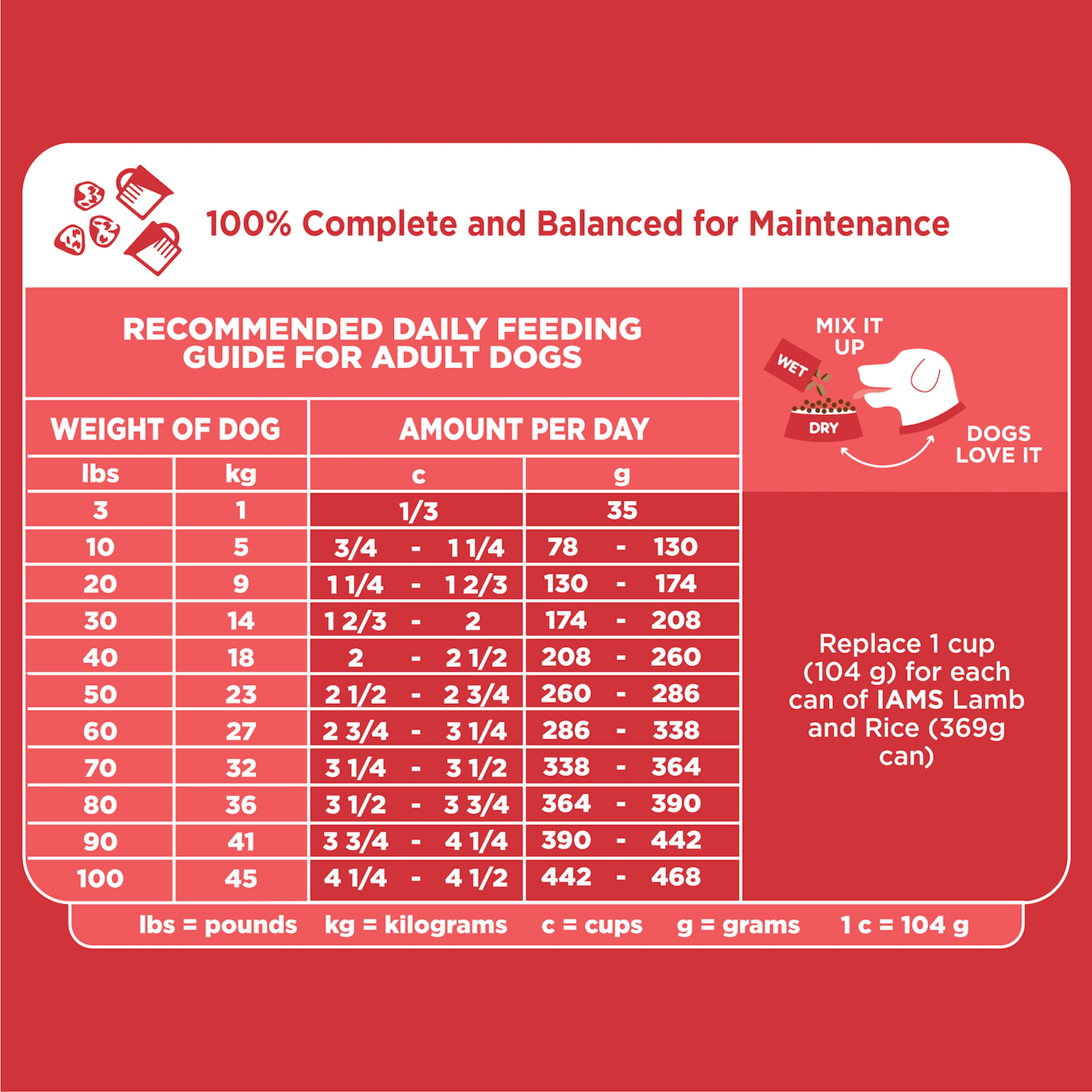 Iams small breed 2025 food feeding chart