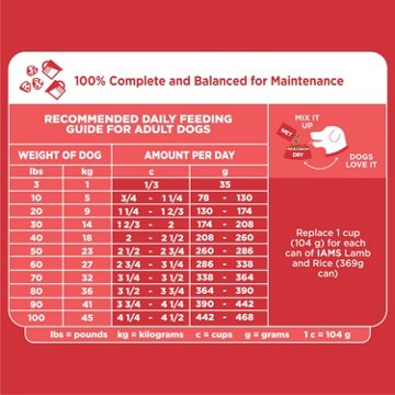IAMS Proactive Health Minichunks Dry Dog Food - Real Lamb & Rice