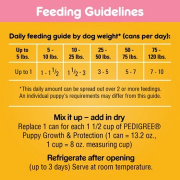 Pedigree Puppy Chopped Ground Dinner Canned Wet Puppy Food - Chicken & Beef