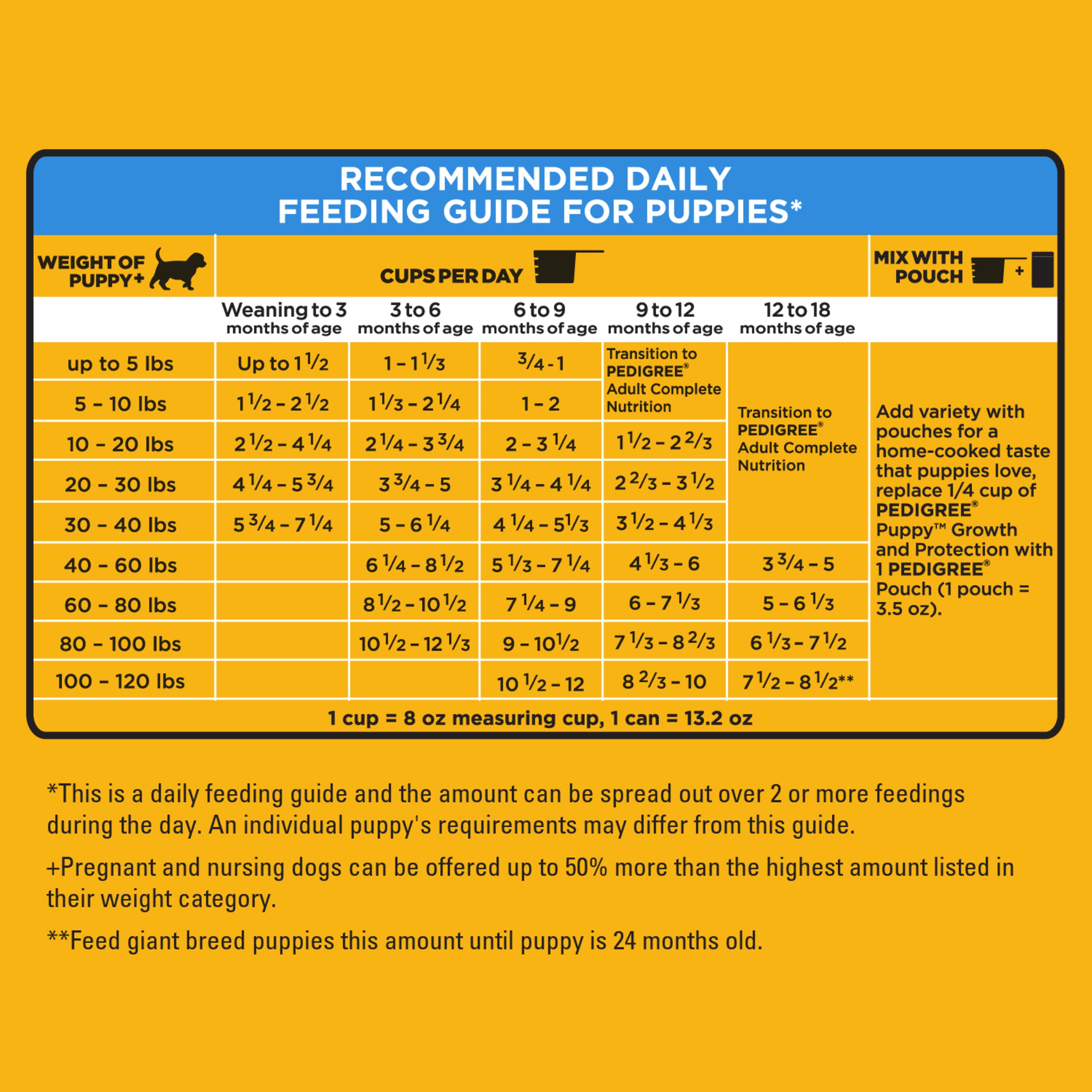 Puppy feeding guide by weight hotsell