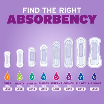 Poise Incontinence Pads, Maximum Absorbency, Regular Length, 48 ct