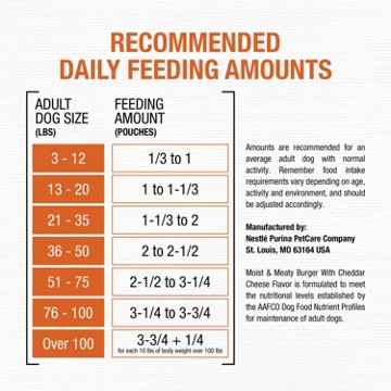 Moist & Meaty Purina Dry Soft Dog Food Pouches - Burger With Cheddar Cheese Flavor