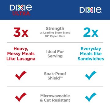 Dixie 8 1/2 in Disposable Paper Plates, 90 ct