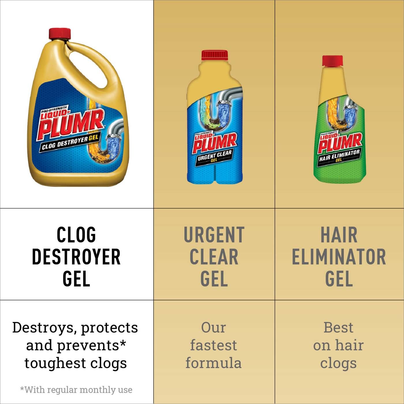 Liquid-Plumr Pro-Strength Clog Destroyer Gel with PipeGuard, Liquid Drain Cleaner; image 6 of 8