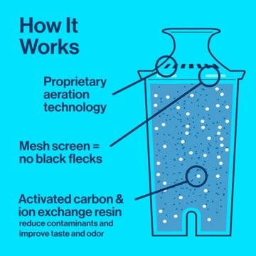 Brita Standard Replacement Water Filter