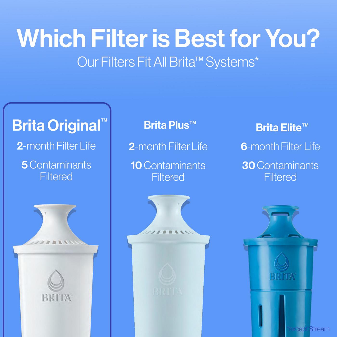Brita Standard Replacement Water Filters; image 10 of 16