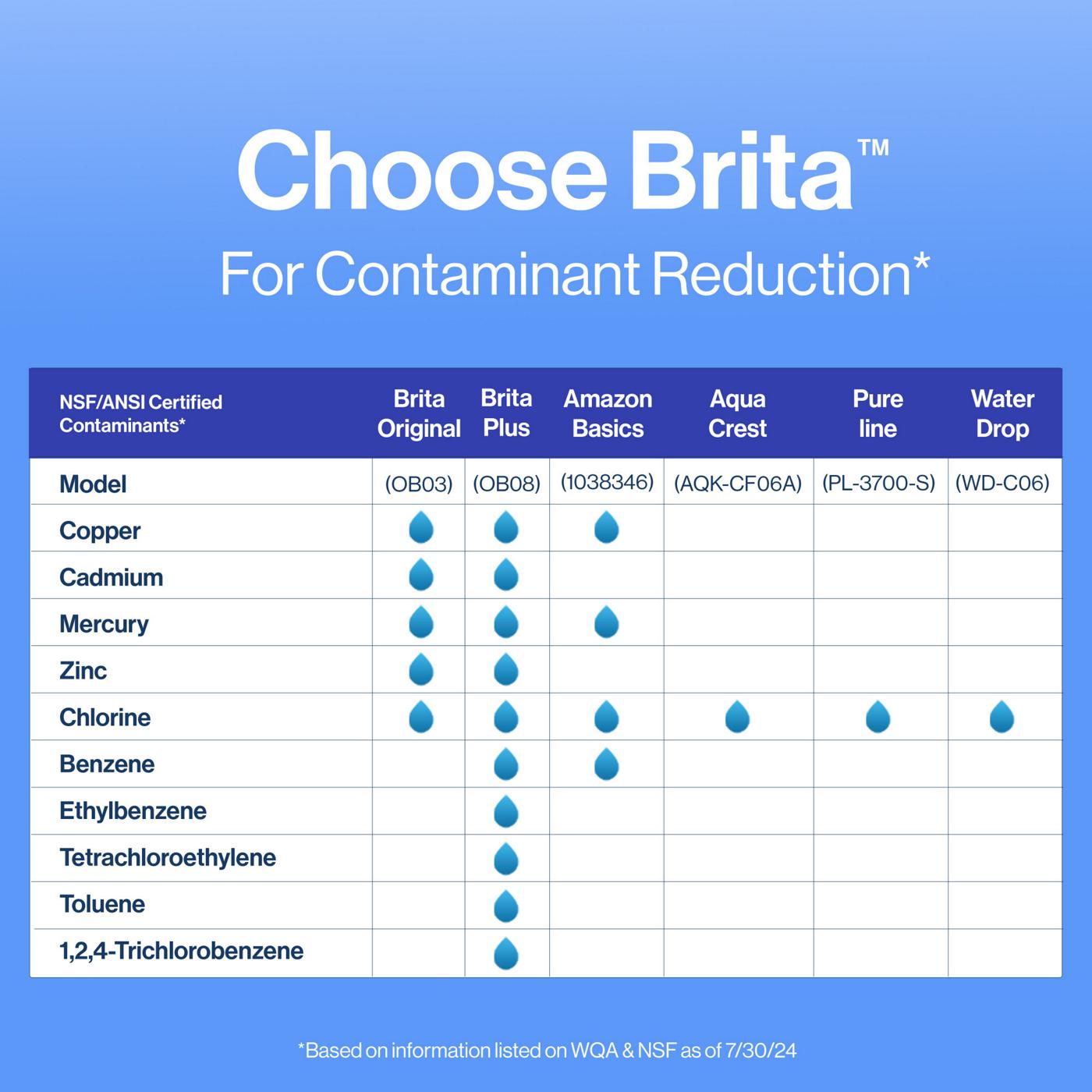 Brita Standard Replacement Water Filters; image 13 of 16