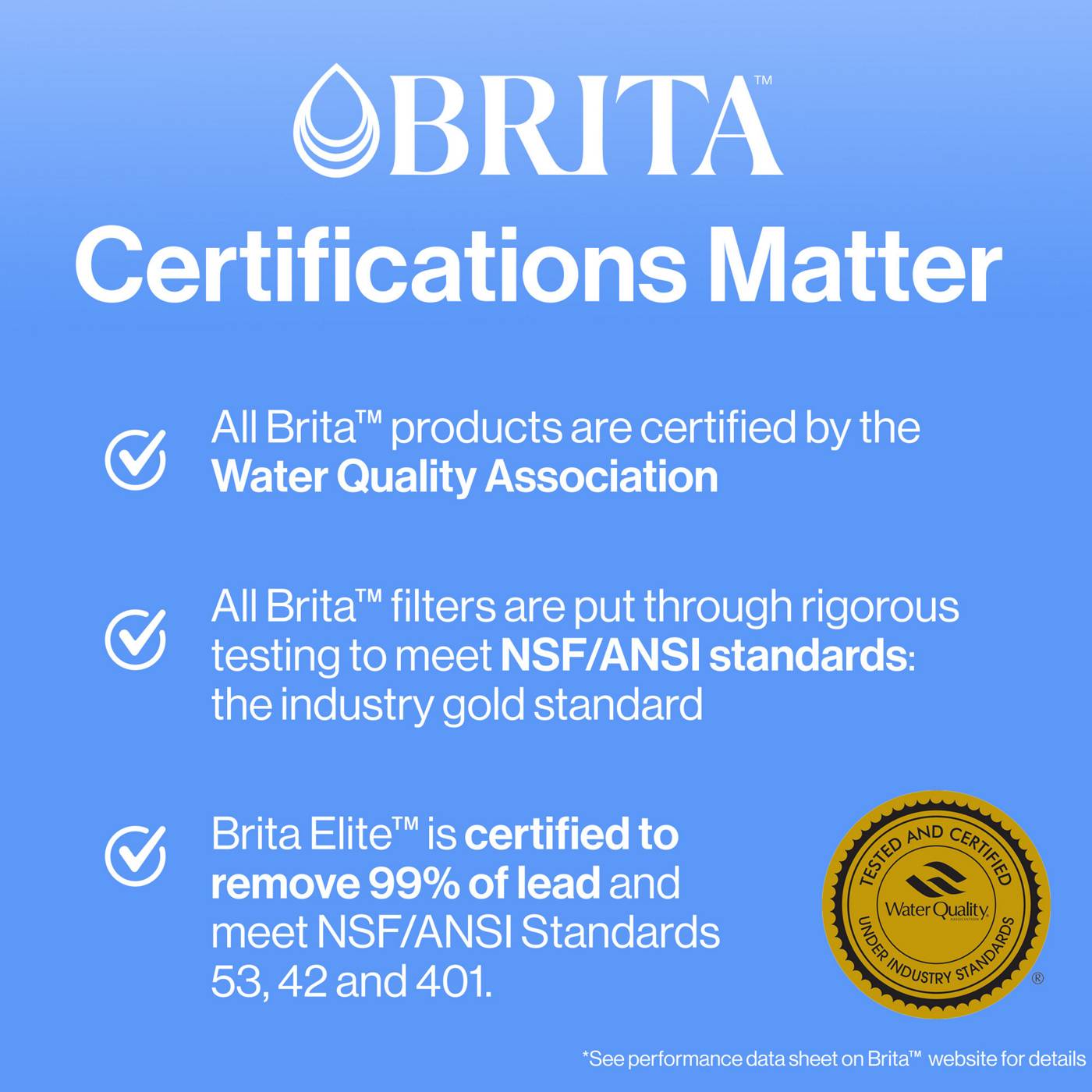 Brita Standard Replacement Water Filters; image 15 of 16