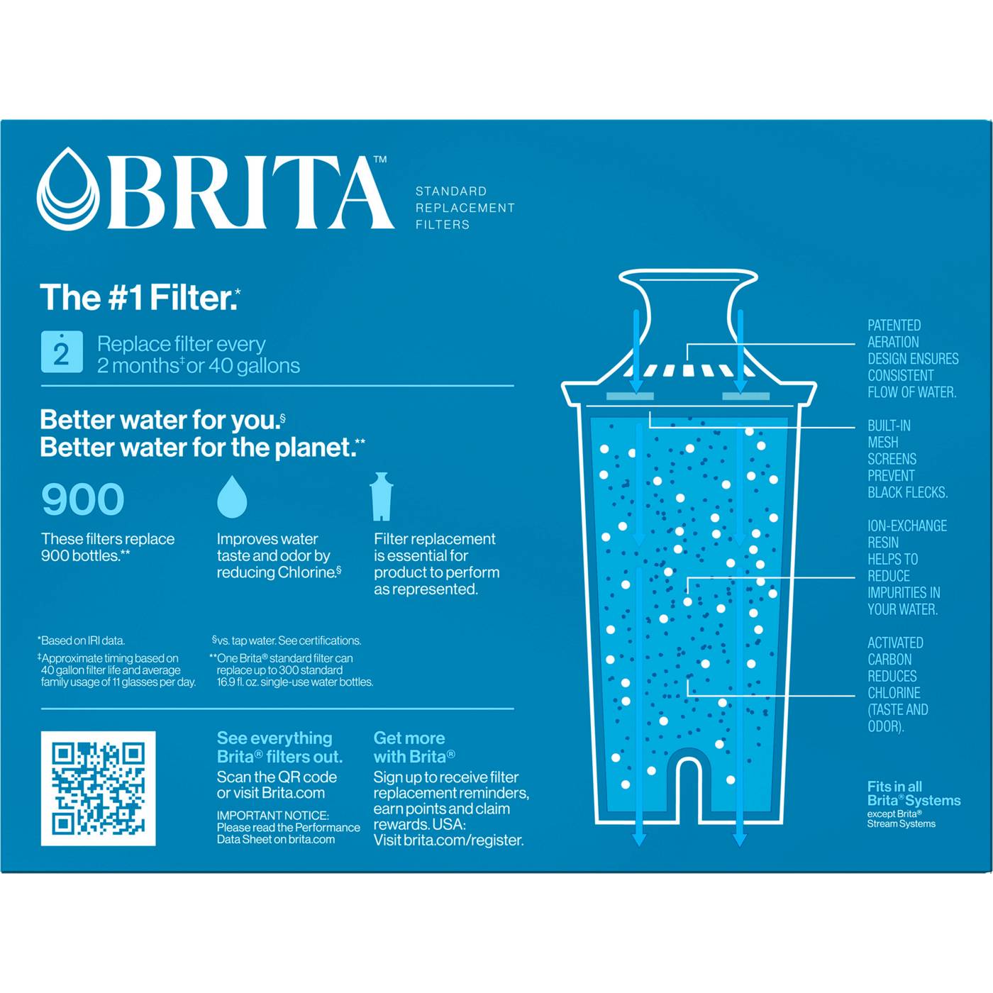 Brita Standard Replacement Water Filters; image 2 of 9