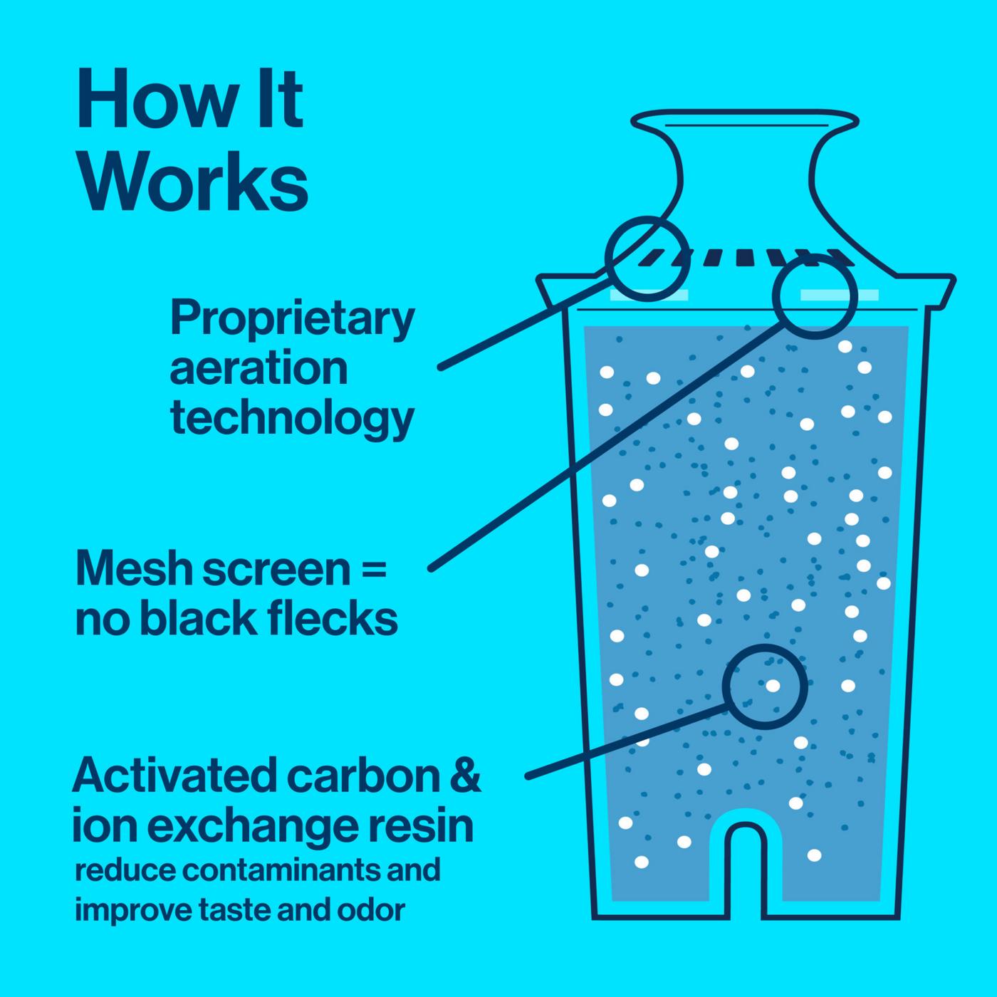 Brita Standard Replacement Water Filters; image 8 of 16