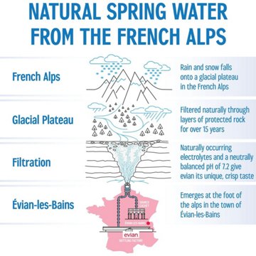 Evian Natural Spring Water Bottle, 1.5 L