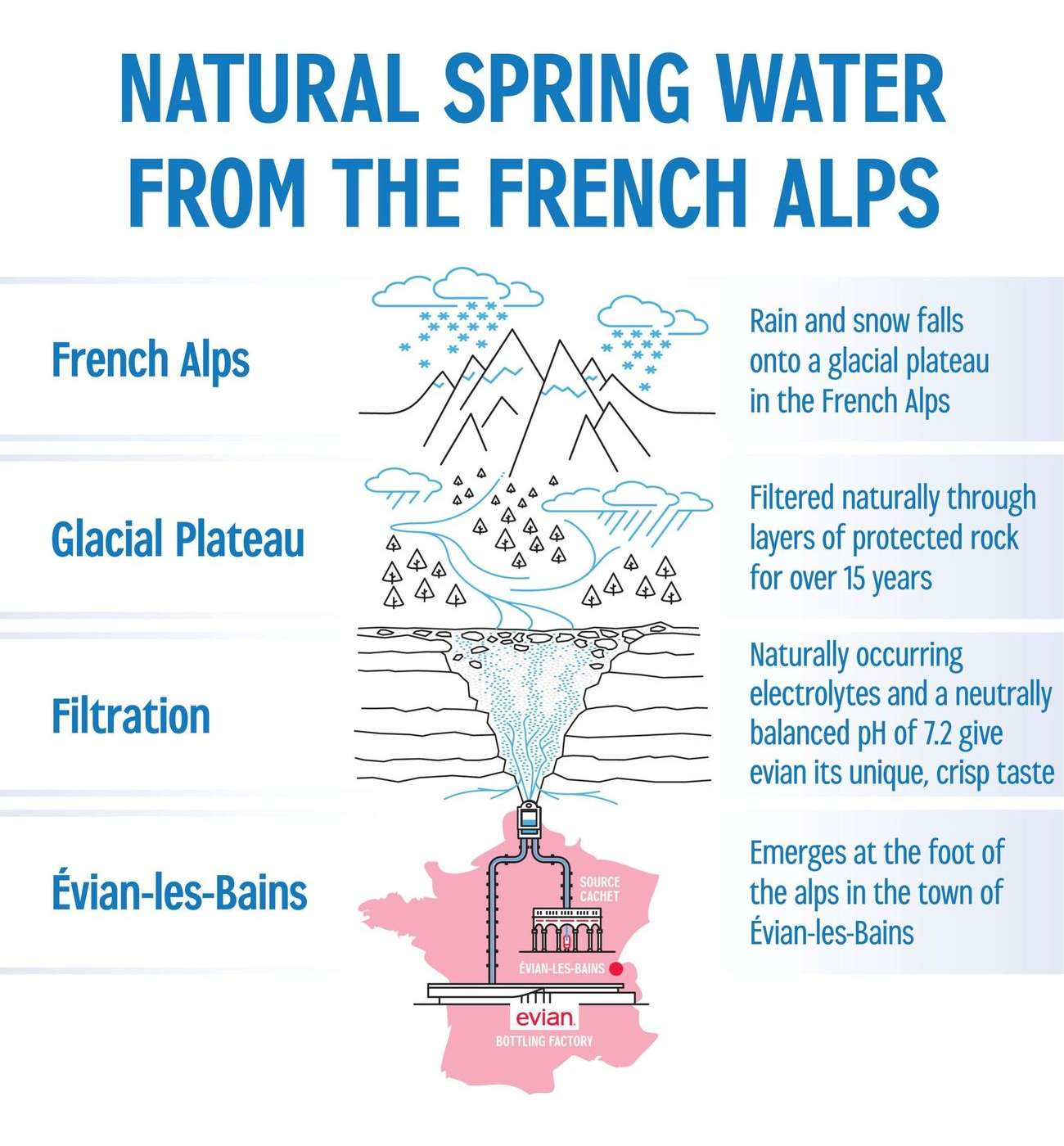 Evian Natural Spring Water Bottle; image 8 of 9