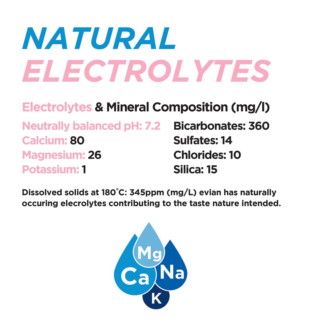 Evian Natural Spring Water 6pk Bottles; image 5 of 10