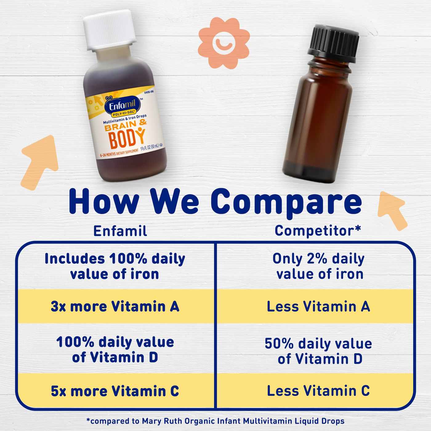 Enfamil Poly-Vi-Sol with Iron Multivitamin Supplement Drops for Infants and Toddlers; image 4 of 9