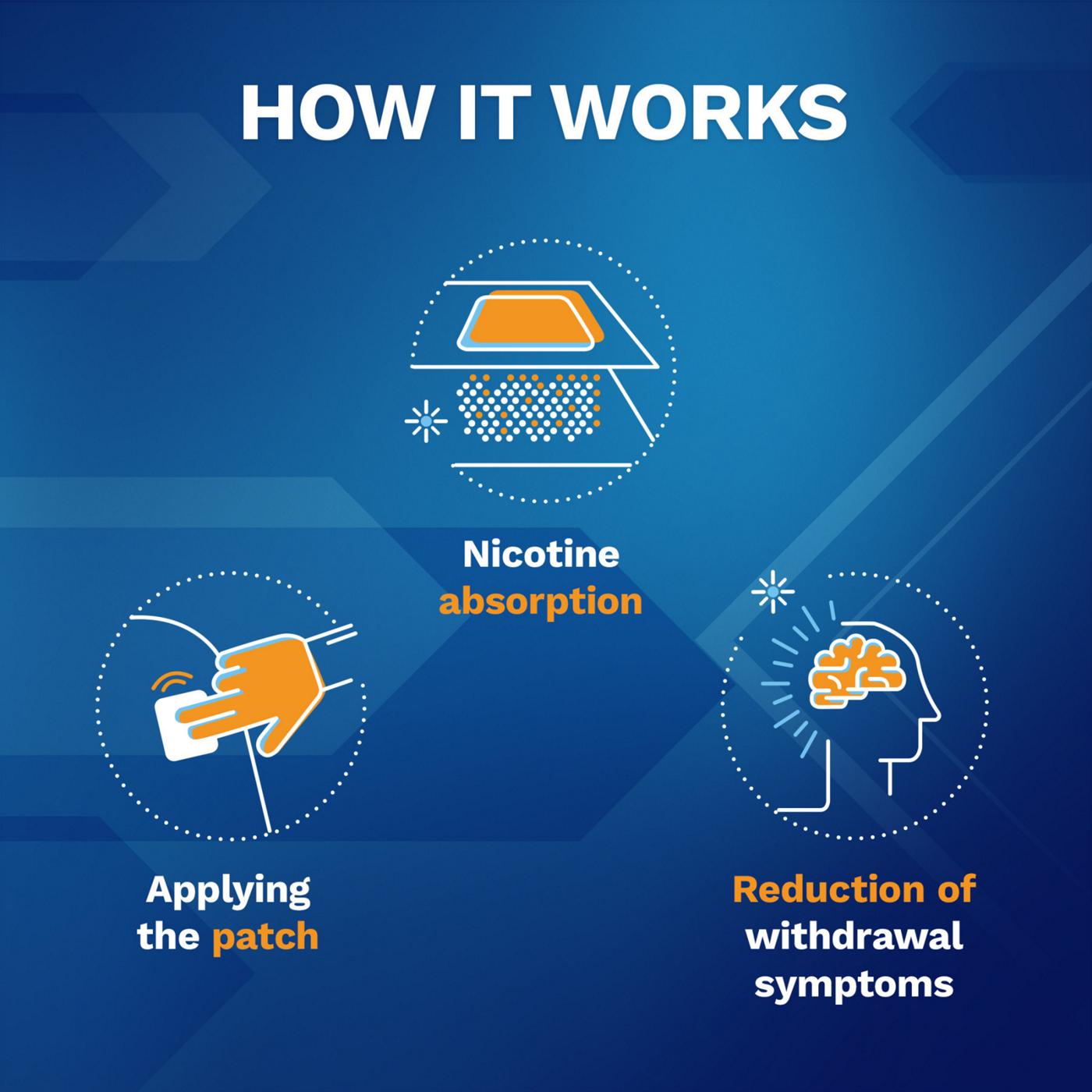 NicoDerm CQ Step 1 Nicotine Patches - 21 mg; image 6 of 8