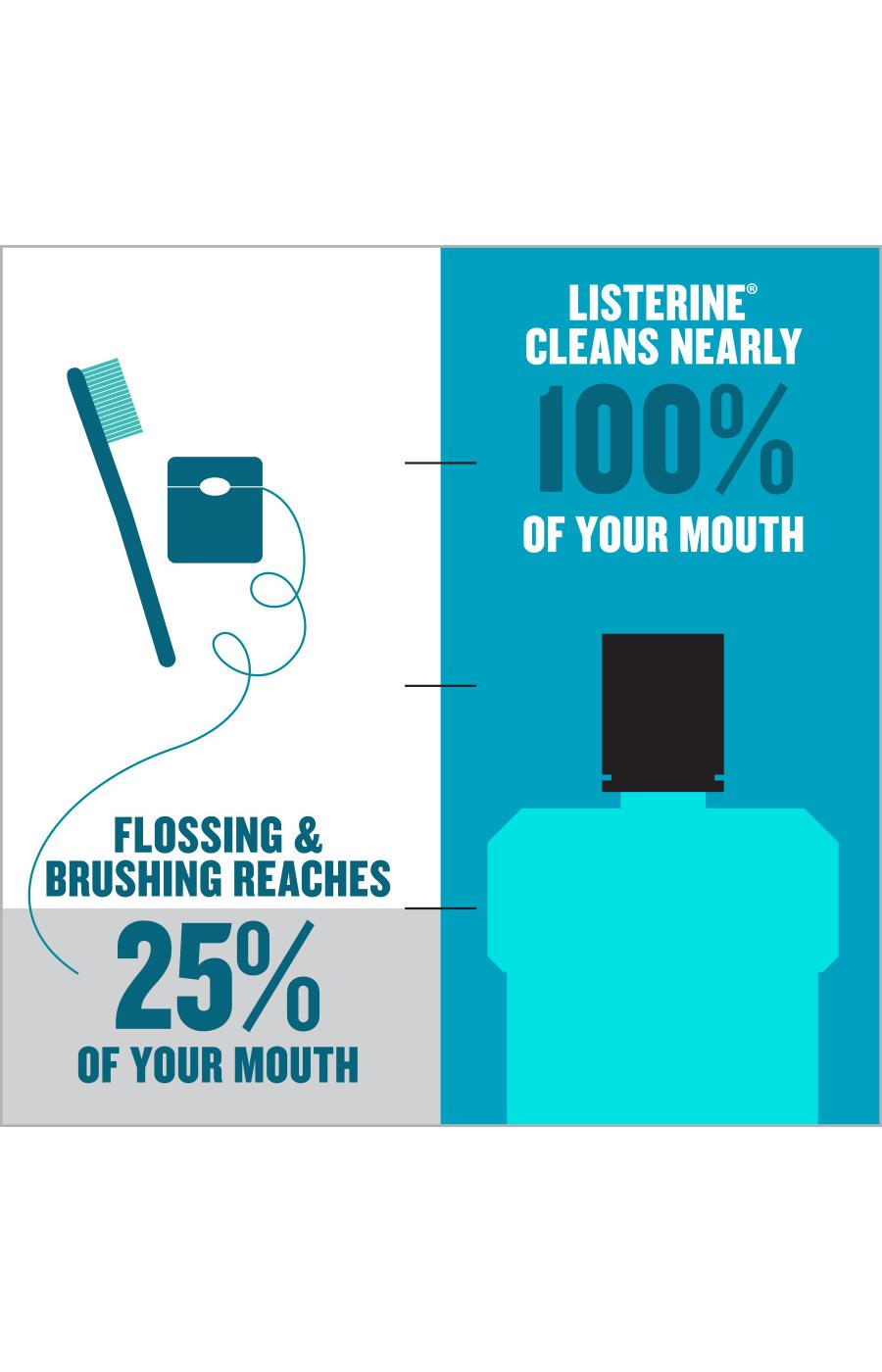 Listerine Cool Mint Antiseptic Mouthwash; image 5 of 6