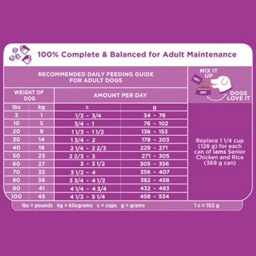 IAMS Proactive Health Senior Dog Food Healthy Aging Dry Dog Food - Real Chicken