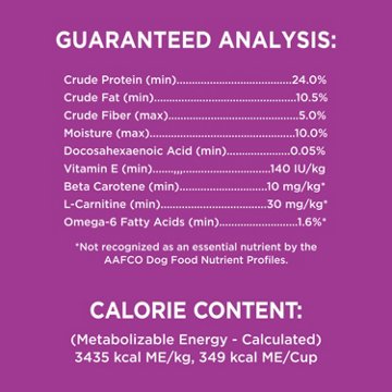 IAMS Proactive Health Senior Dog Food Healthy Aging Dry Dog Food - Real Chicken