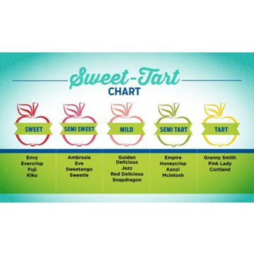 Fresh Empire Apple, Avg. 0.5 lb