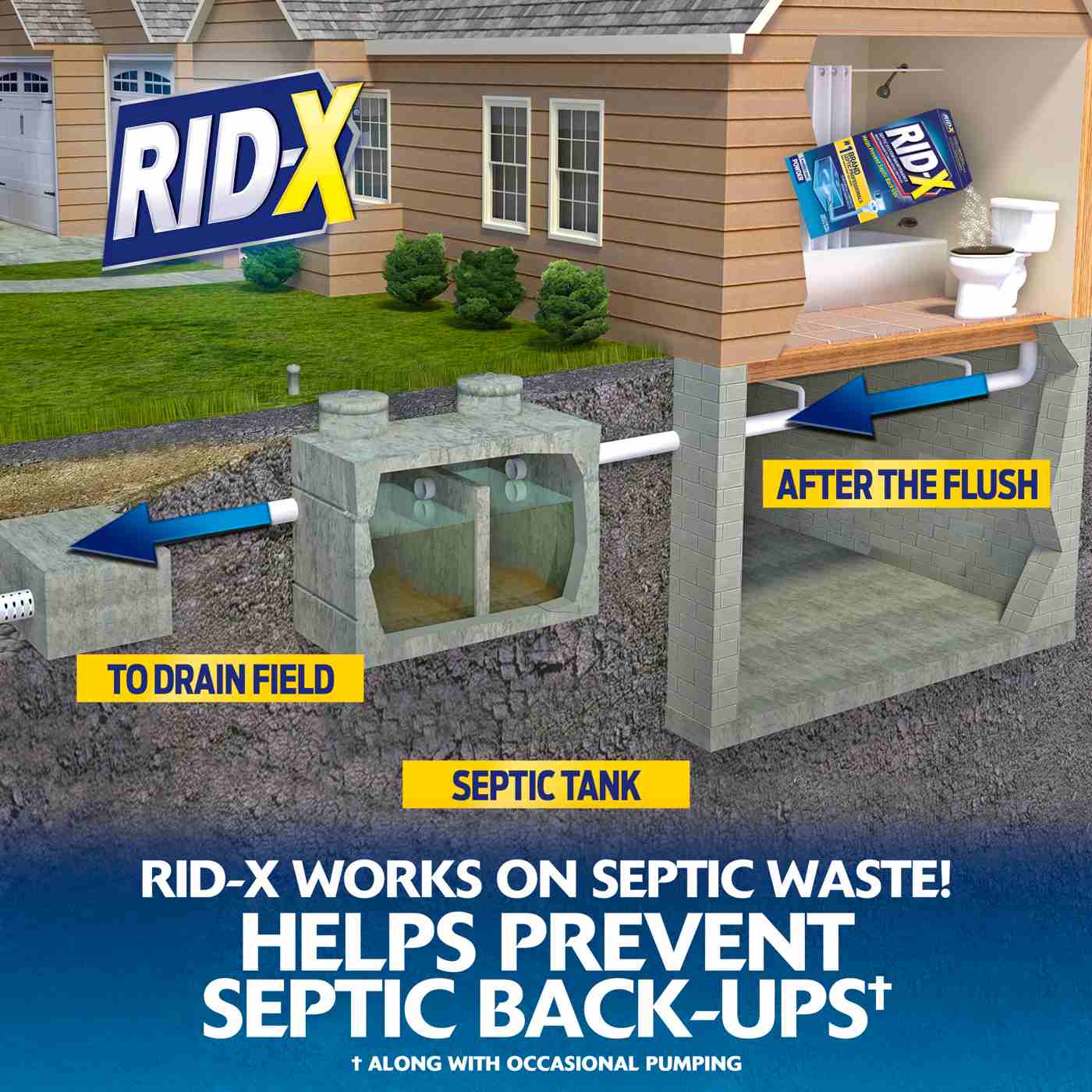 Rid-X Septic System Treatment; image 3 of 7