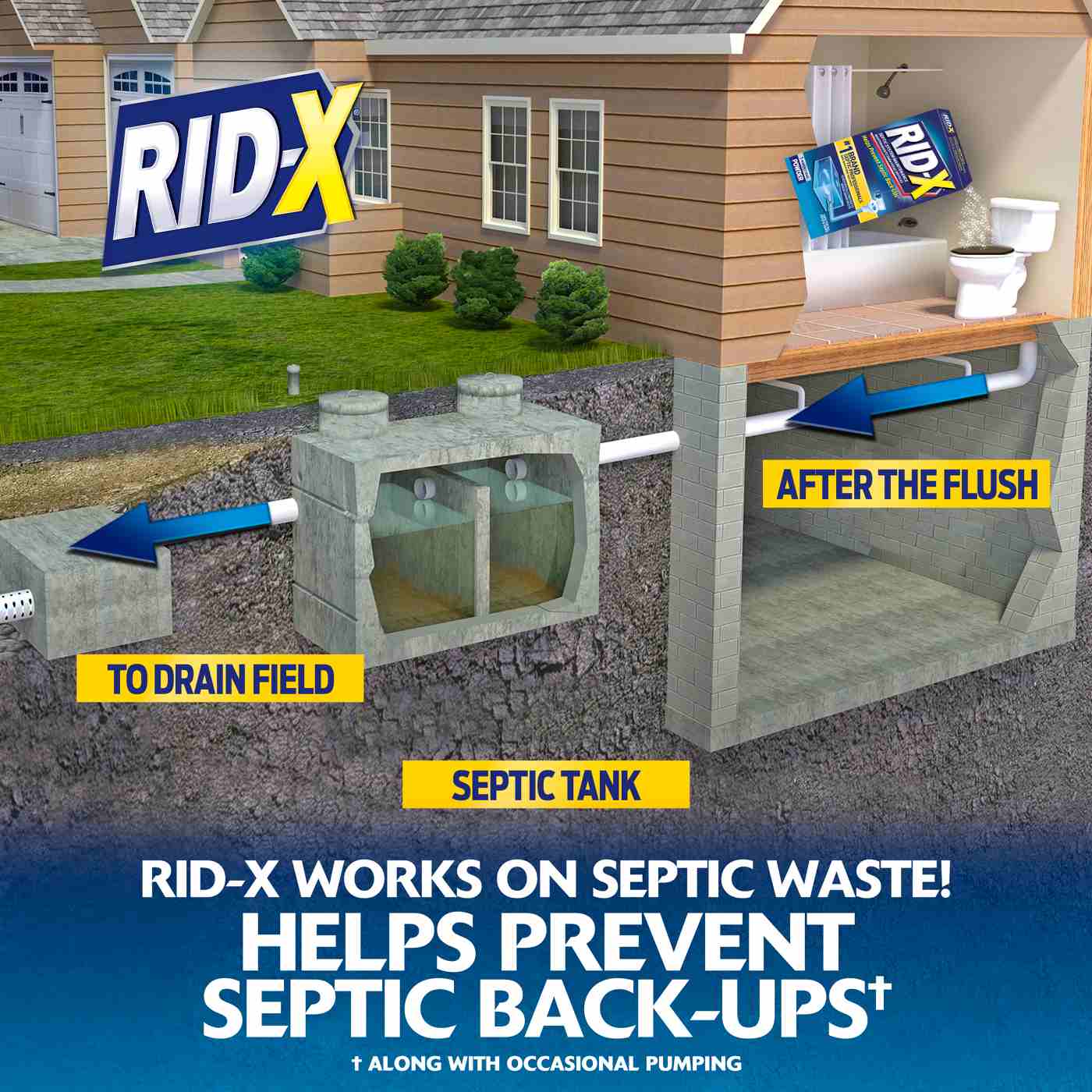 RID-X Septic Tank Treatment, 1 Month Supply Of Powder; image 3 of 8