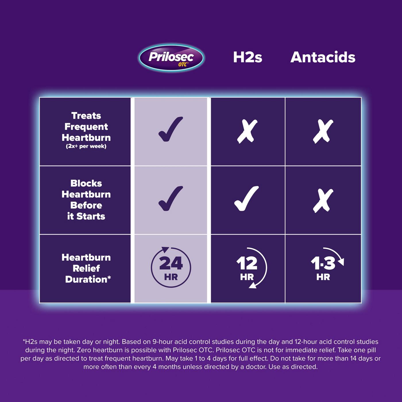 Prilosec Omeprazole Delayed Release Acid Reducer Tablets; image 3 of 9