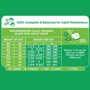 IAMS Proactive Health Large Breed Dry Dog Food - Real Chicken, 30 lb