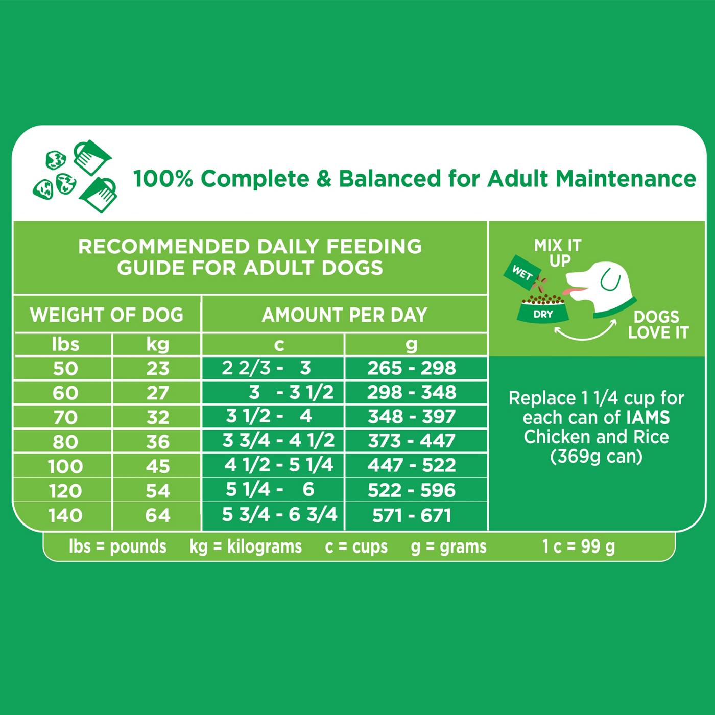 Iams protein clearance