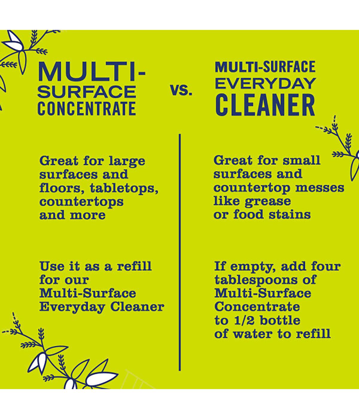 Mrs. Meyer's Clean Day Lemon Verbena Scent Multi-Surface Everyday Cleaner Spray; image 5 of 6