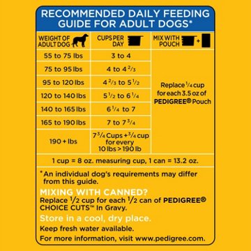 Pedigree Big Dog Dry Dog Food - Roasted Chicken Rice and Vegetable Flavor