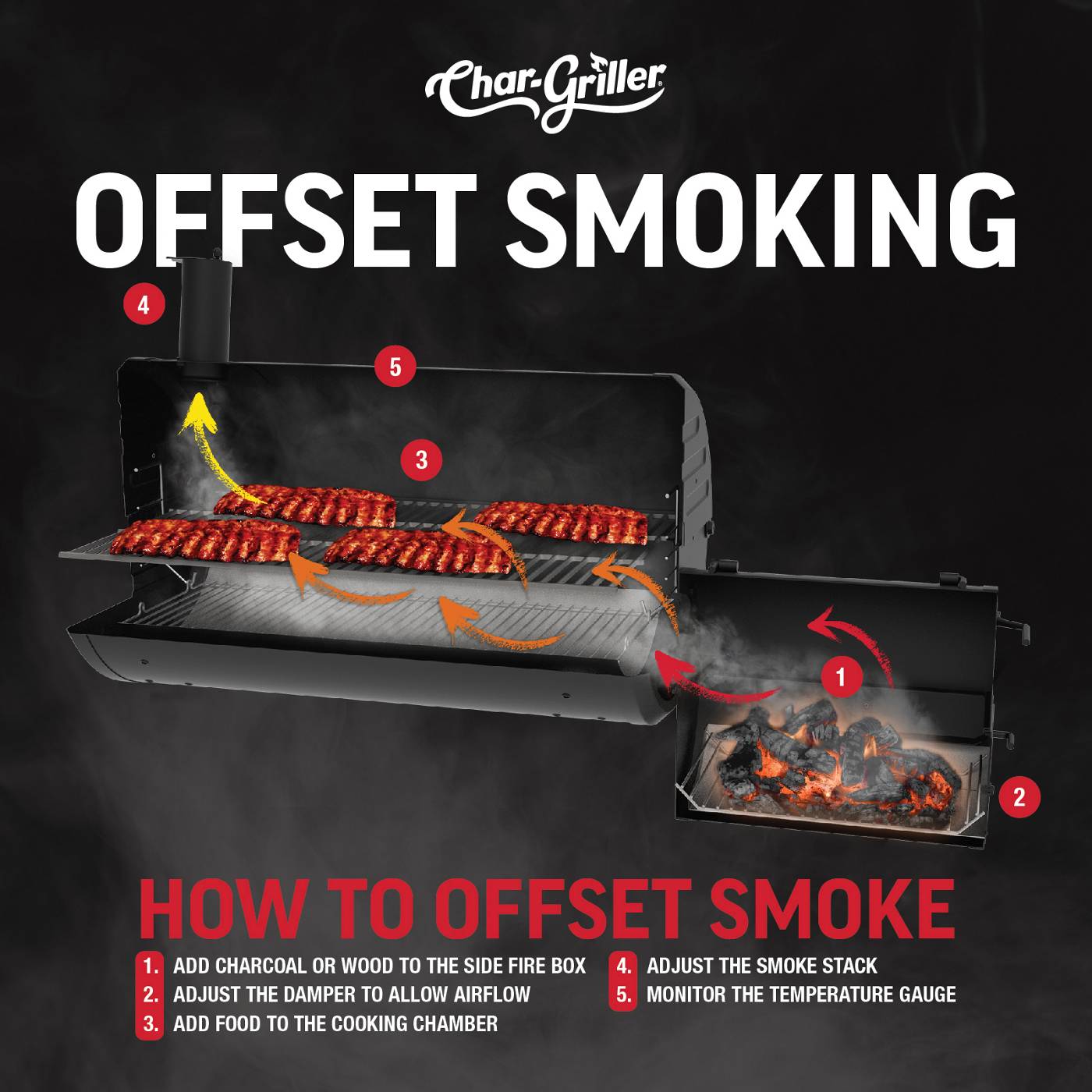 Char-Griller Smokin’ Pro Barrel Grill & Offset Smoker; image 5 of 7