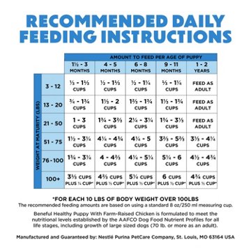 Beneful Purina Healthy Natural High Protein Puppy Food Dry Formula - Farm-Raised Chicken