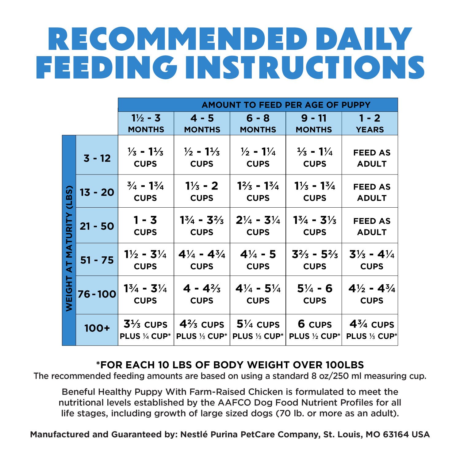 Purina beneful puppy feeding chart hot sale