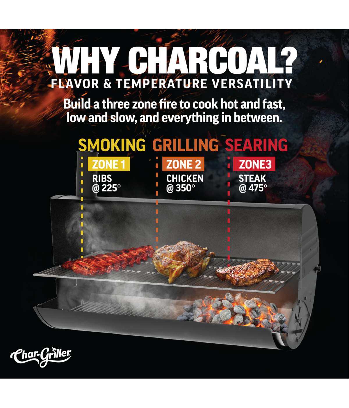 Char-Griller Wrangler Charcoal Grill with Wood Shelves; image 6 of 8