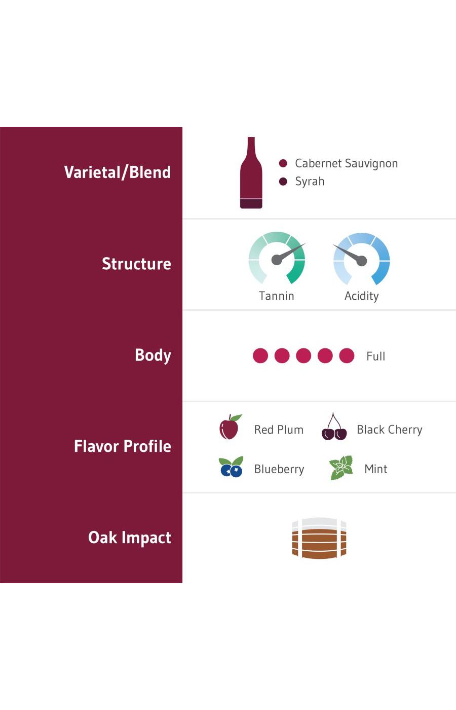 Chateau Ste. Michelle Indian Wells Cabernet Sauvignon Washington Red Wine; image 5 of 7