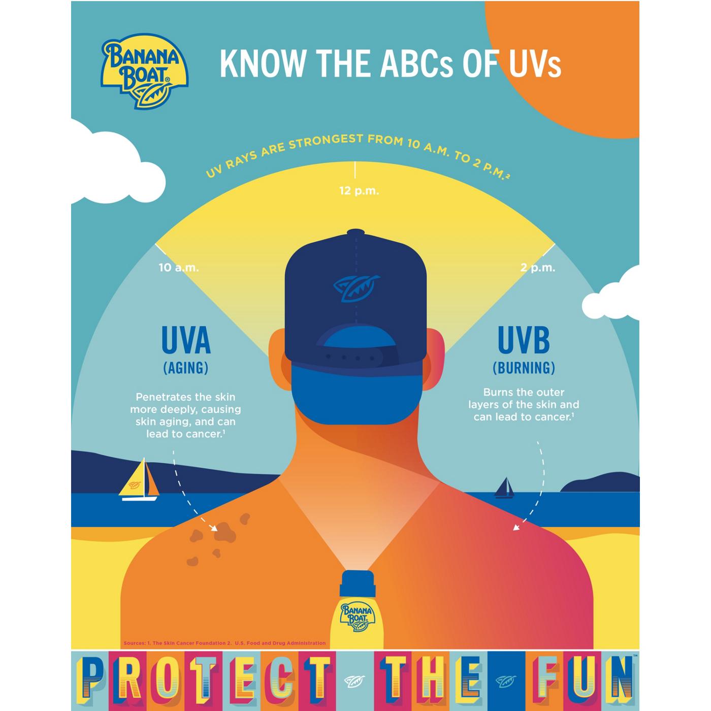 Banana Boat Sport Ultra Clear Sunscreen Spray - SPF 50+; image 7 of 7