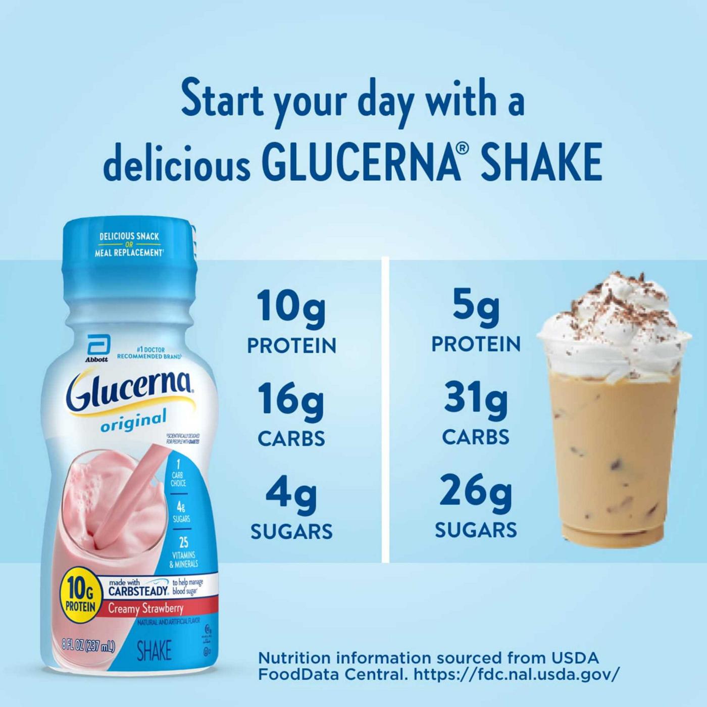 Glucerna 10g Protein Diabetes Nutritional Shake - Creamy Strawberry, 8 fl oz Bottles; image 6 of 11