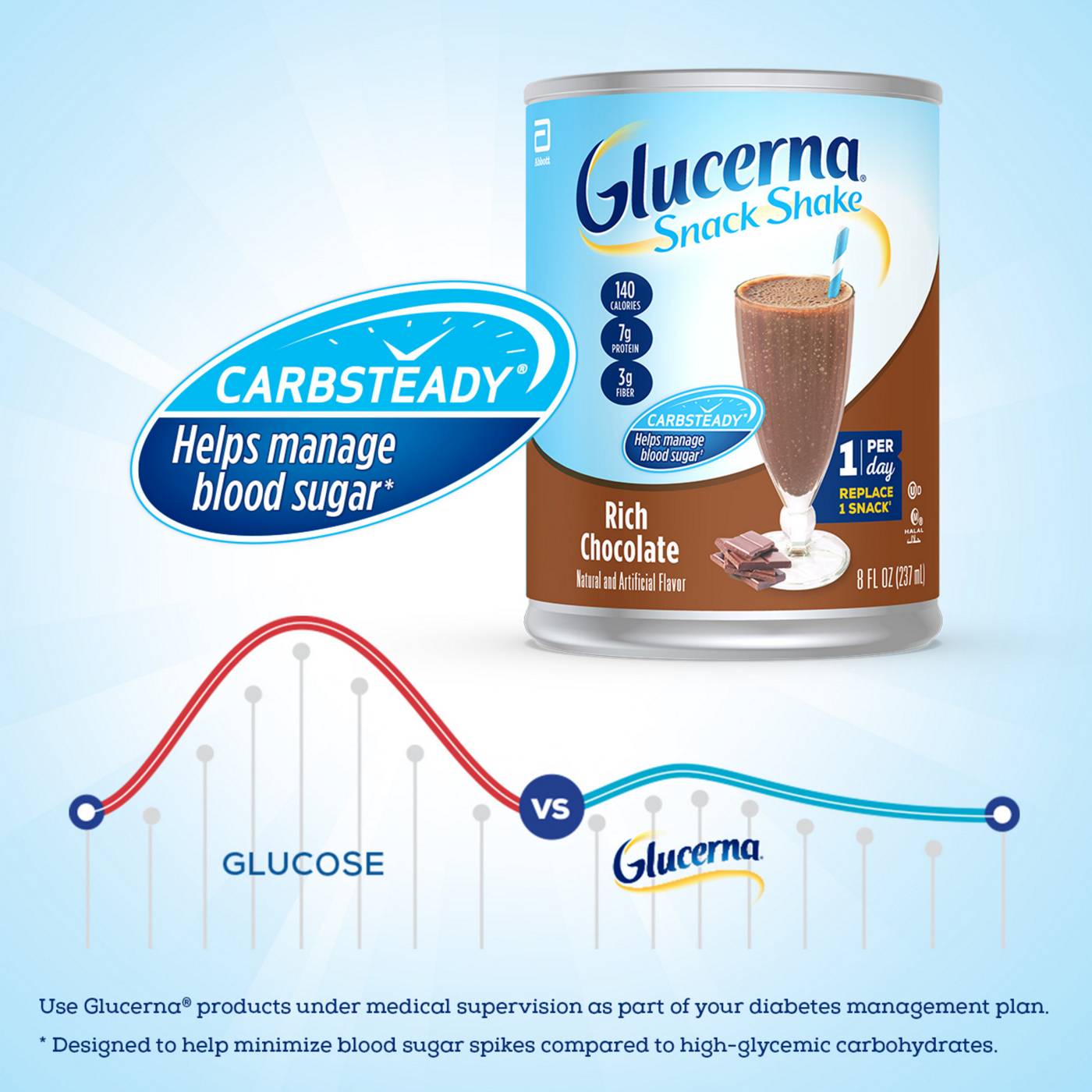 Glucerna Snack Nutrition Shake Rich Chocolate Ready-to-Drink; image 2 of 8