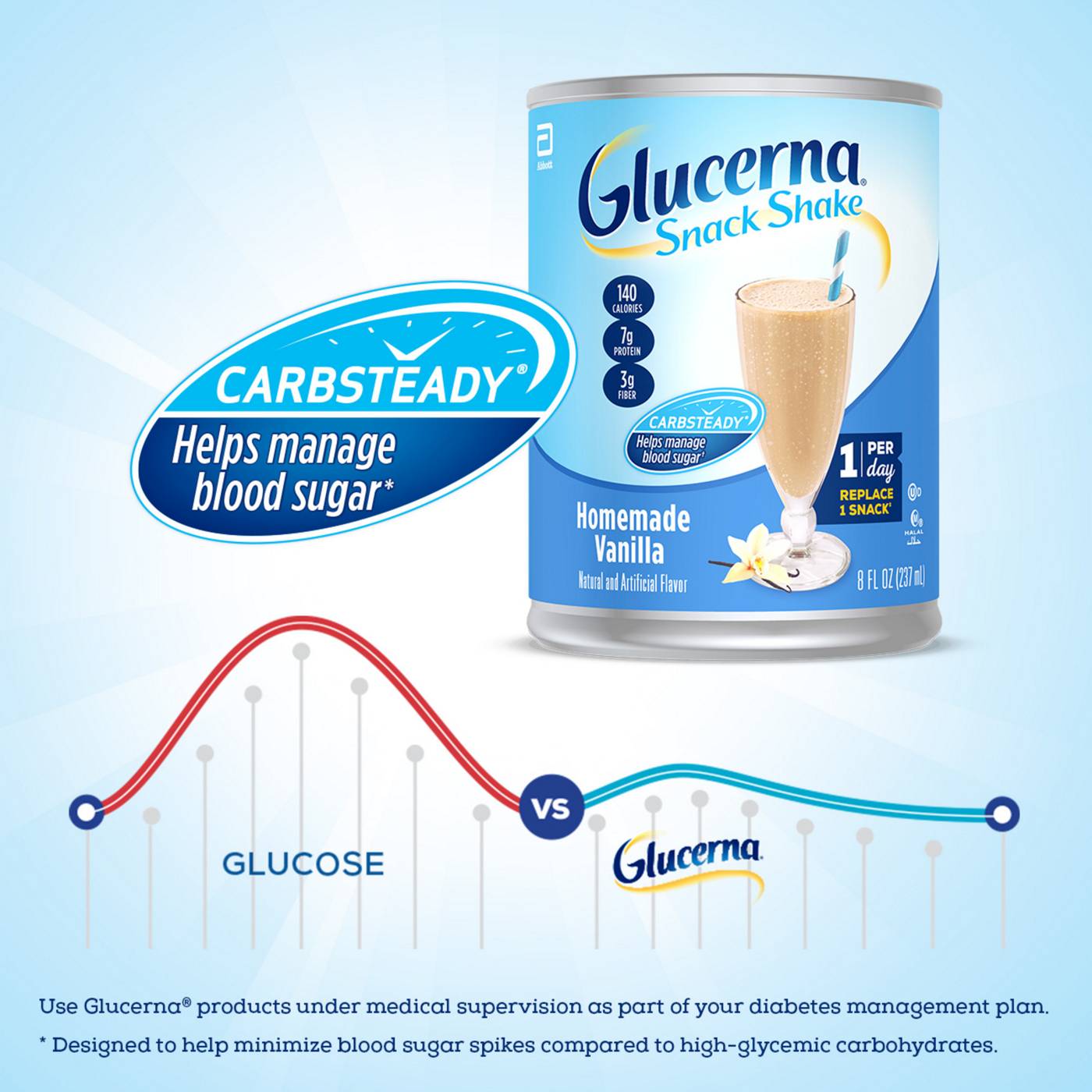 Glucerna Snack Nutrition Shake Homemade Vanilla Ready-to-Drink; image 2 of 9