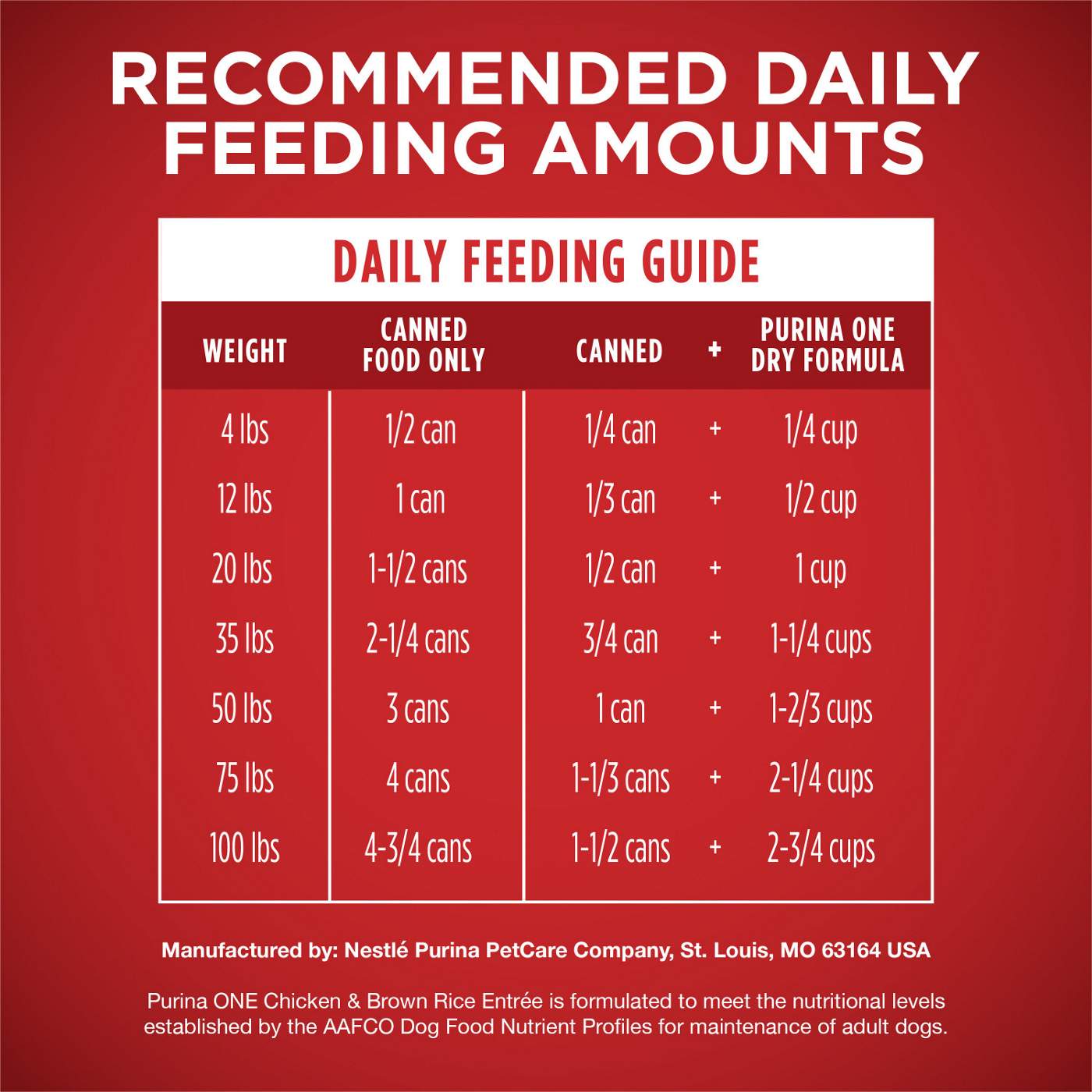 Purina ONE Classic Entree Adult Wet Dog Food - Ground Chicken and Brown Rice; image 5 of 6