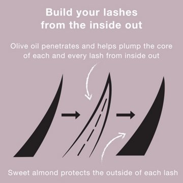 Neutrogena Healthy Volume Lash-Plumping Mascara - Black 02, 0.21 oz