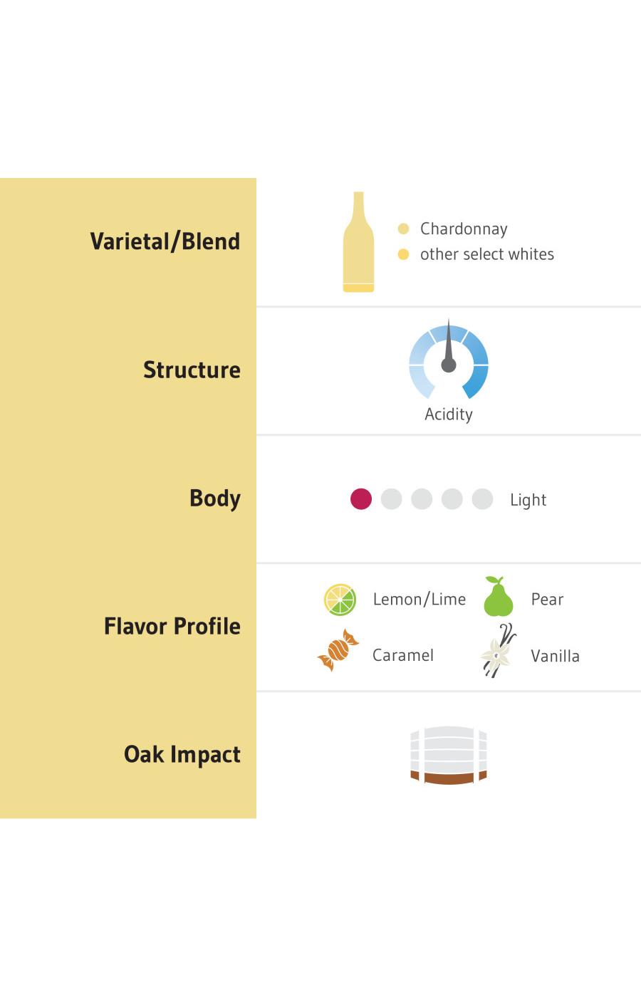 14 Hands Chardonnay Washington White Wine-Chardonnay; image 6 of 6