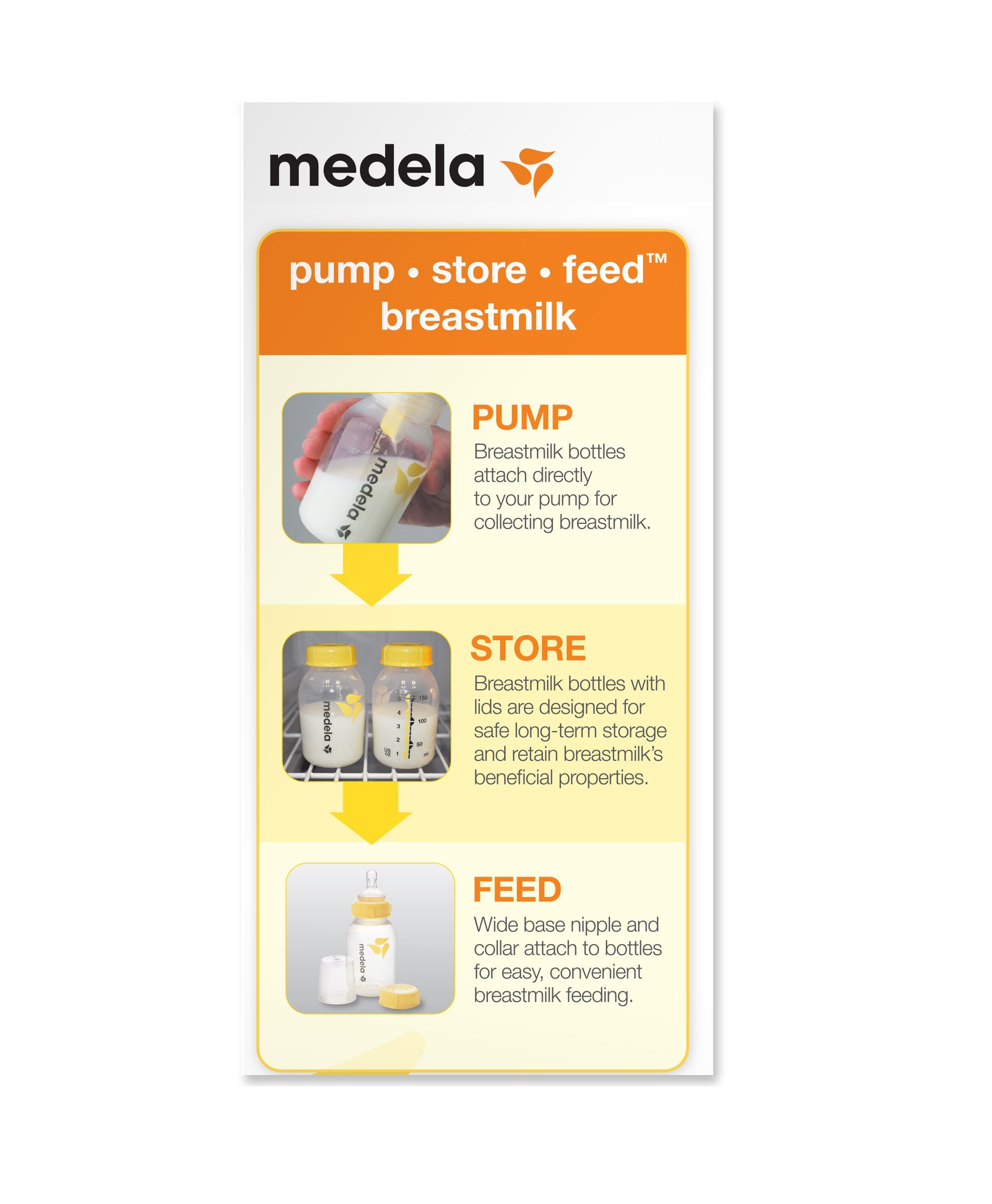 Medela Breastmilk bottle spare parts with 0-4 months nipples 