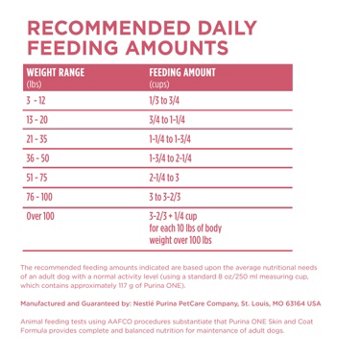 Purina ONE Natural Sensitive Stomach Dry Dog Food +Plus Skin & Coat Formula, 16.5 lb