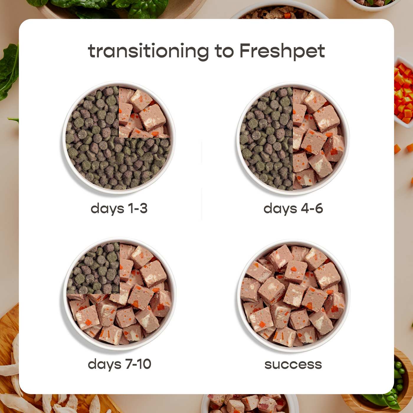 Freshpet Slice & Serve Chunky Chicken & Turkey Fresh Dog Food; image 4 of 7