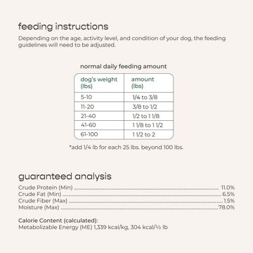 Freshpet Select Healthy & Natural Dog Food - Fresh Chicken & Turkey Roll
