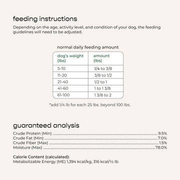 Freshpet Select Healthy & Natural Dog Food - Fresh Chicken Roll, 6 lb