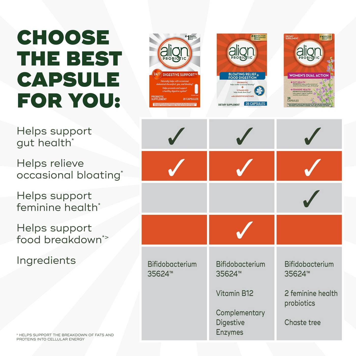 Align Probiotic Digestive Supplement Capsules; image 6 of 8